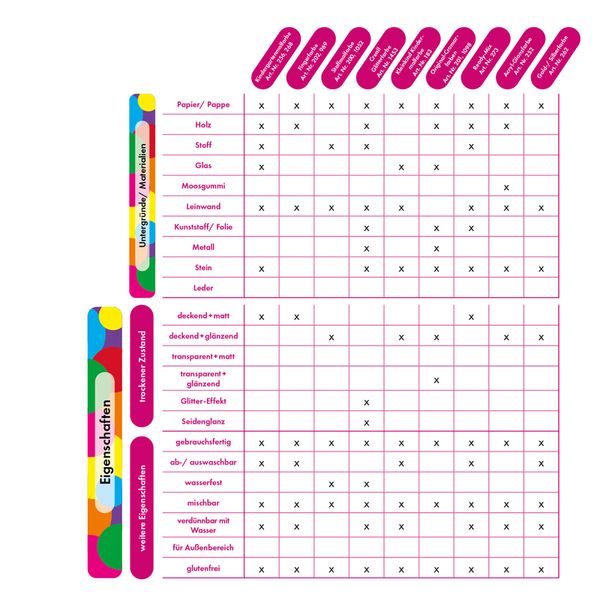 ELVIRAS Fingerfarben-Sortiment, 10 Flaschen bunt sortiert, 750ml