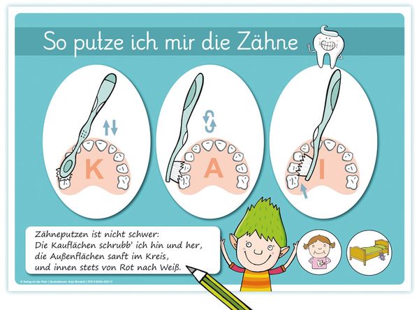 Mach's wie Kobold Firlefanz – Mini-Poster zu Hygiene und Alltagsfertigkeiten