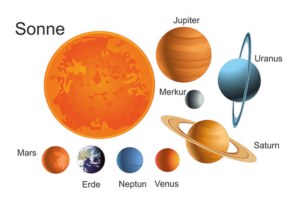 Wandtattoo Sonnensystem, verschiedene Größen Wandtattoo Sonnensystem, verschiedene Größen