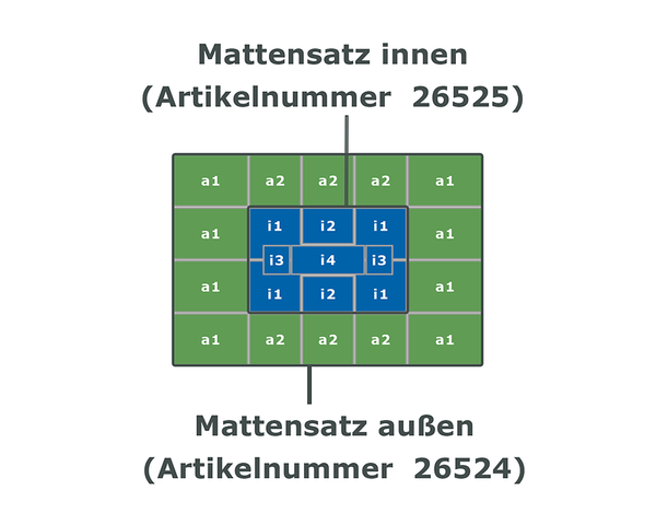 BÄNFER Mattensatz innen zur Spieloase 3in1, hellblau