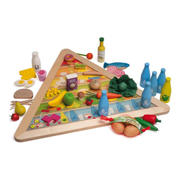 ERZI Ernährungspyramide