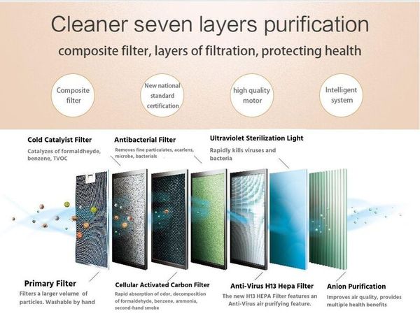 reinigen, wasserfilter, reinigung, mehrschicht, ultraviolett, antibakteriell, kombinationsfilter, HEPA