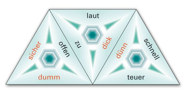 SchubiTrix: Deutsch - Adjektive - Gegensätze