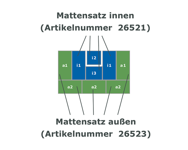 BÄNFER Mattensatz innen (i1-i3) zur Turnwand "Umklappklettermax", hellblau