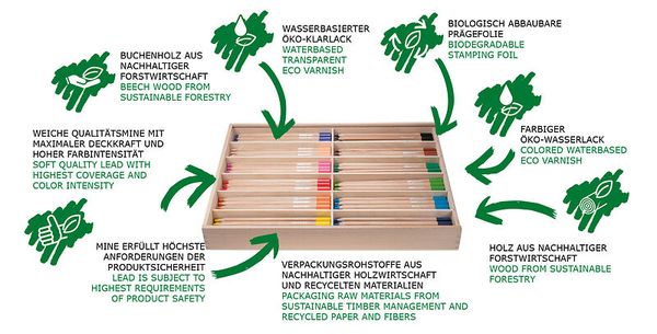 edugreen Dreikant-Buntstifte, in 12 Farben sortiert, 144 Stück im Holzkasten